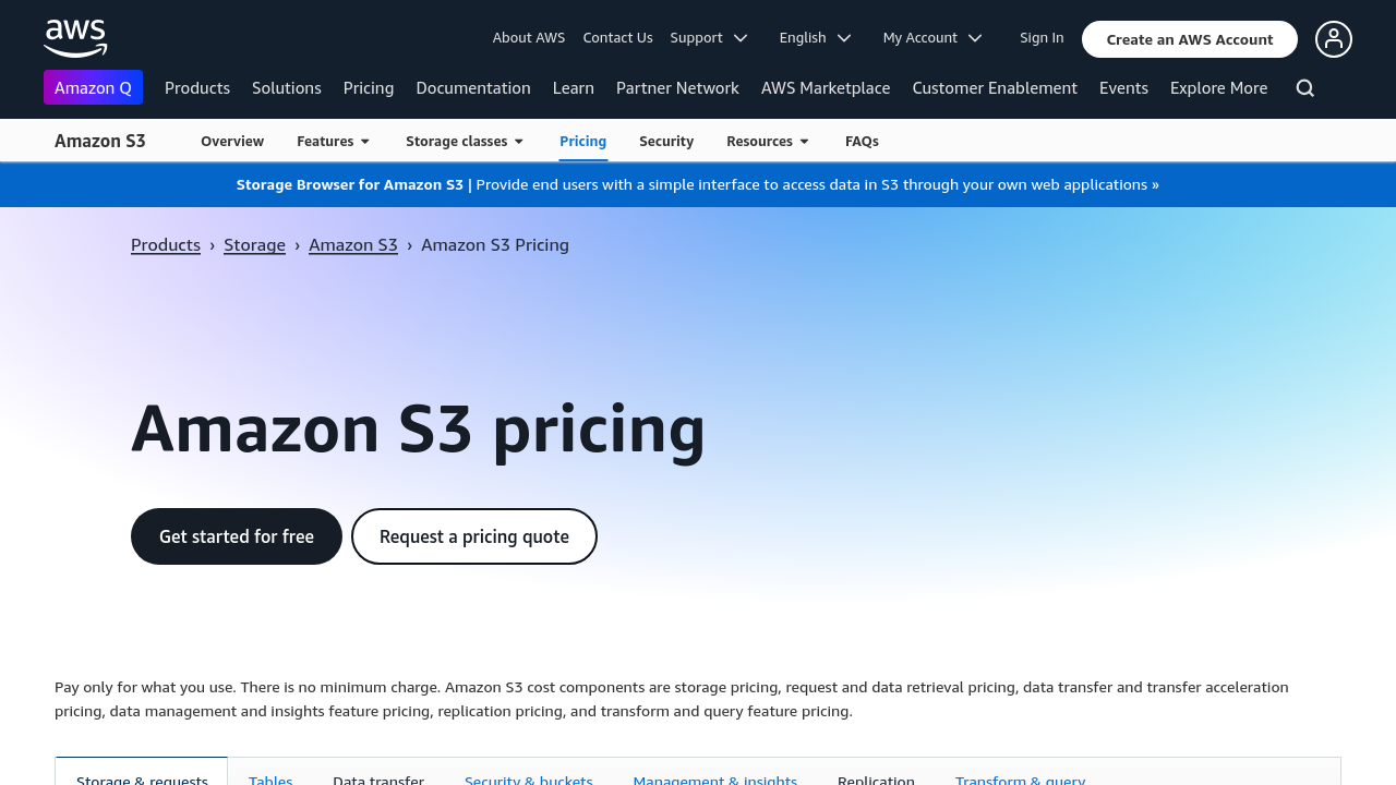 AWS CloudTrail